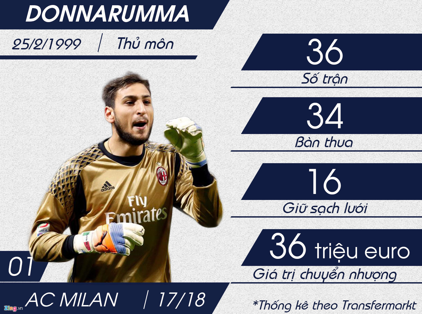 Top 10 sao mai U20 hứa hẹn khuynh đảo bóng đá châu Âu